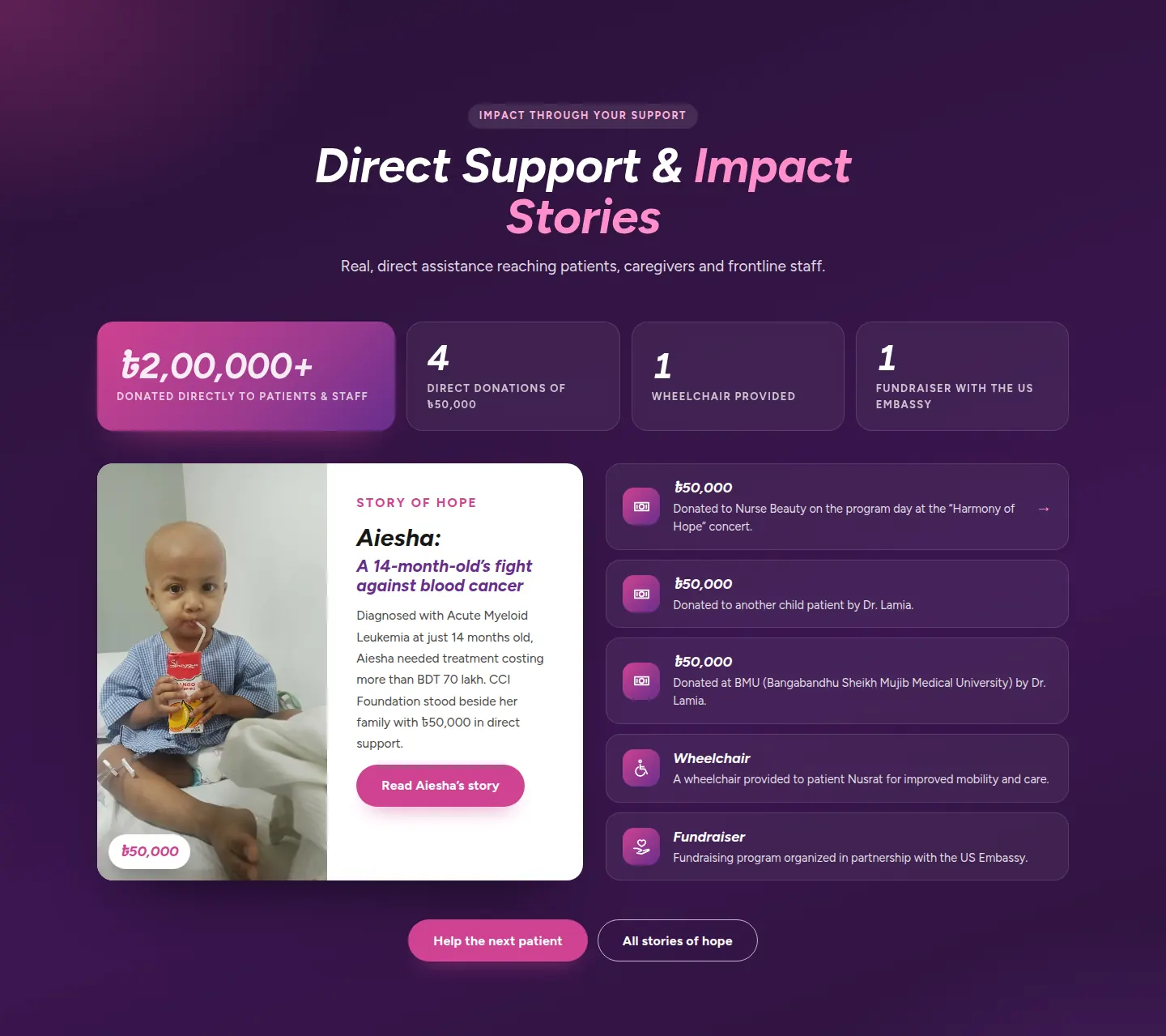 Direct Support and Impact Stories section with donation totals and Aiesha's story