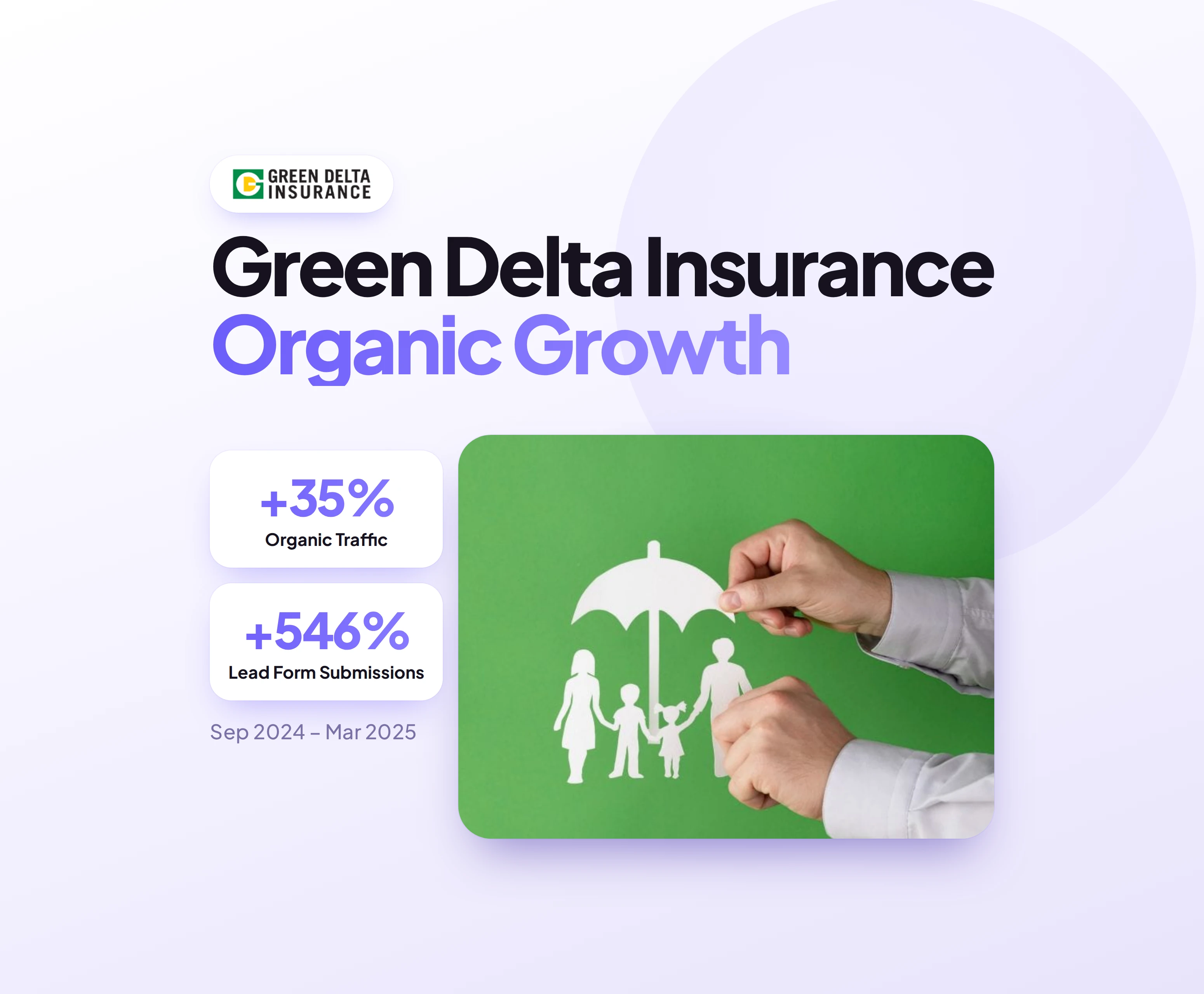 Green Delta Insurance's organic growth: +35% organic traffic and +546% lead form submissions