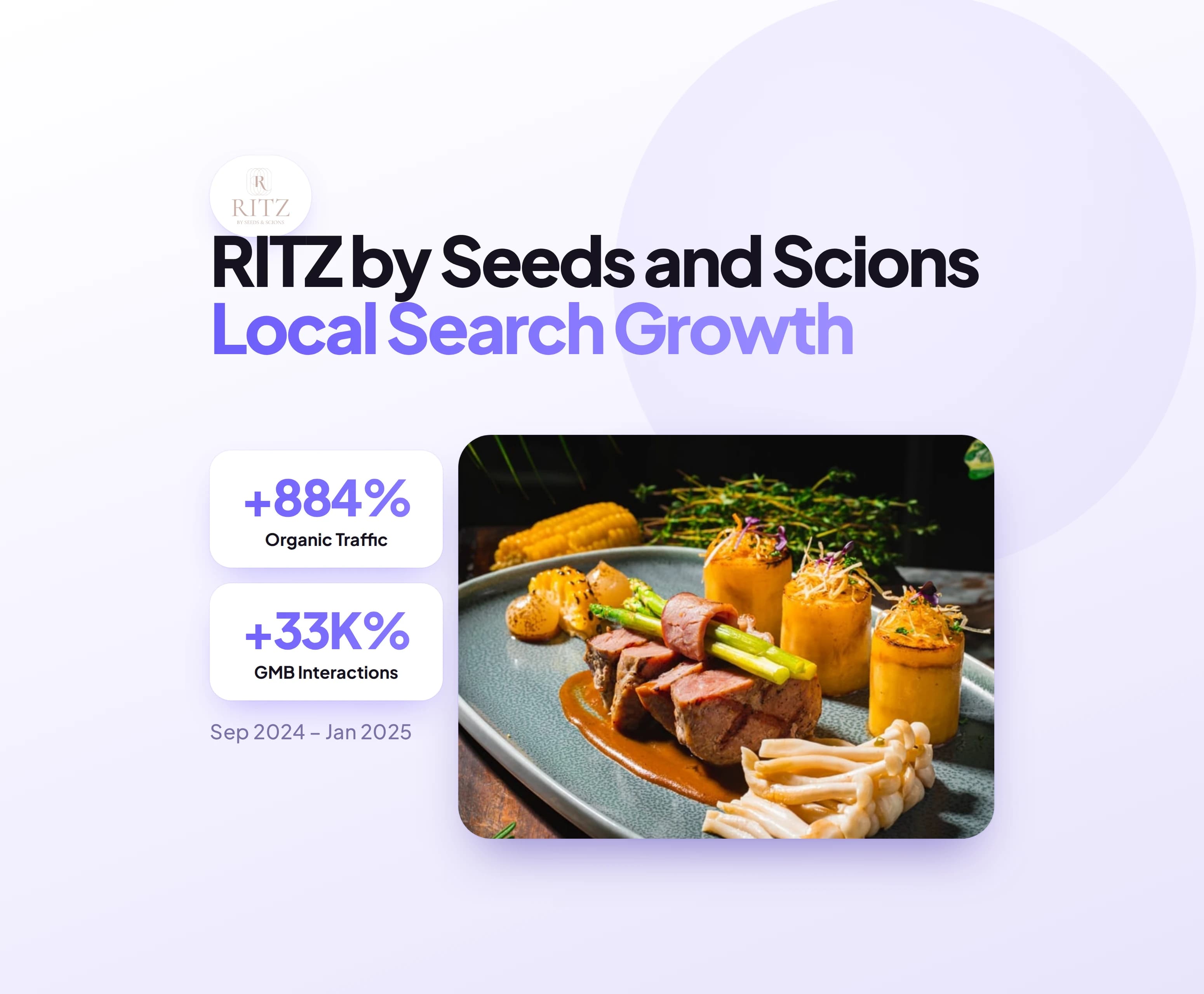 RITZ by Seeds and Scions local search growth: +884% organic traffic and +33K% Google Business Profile interactions