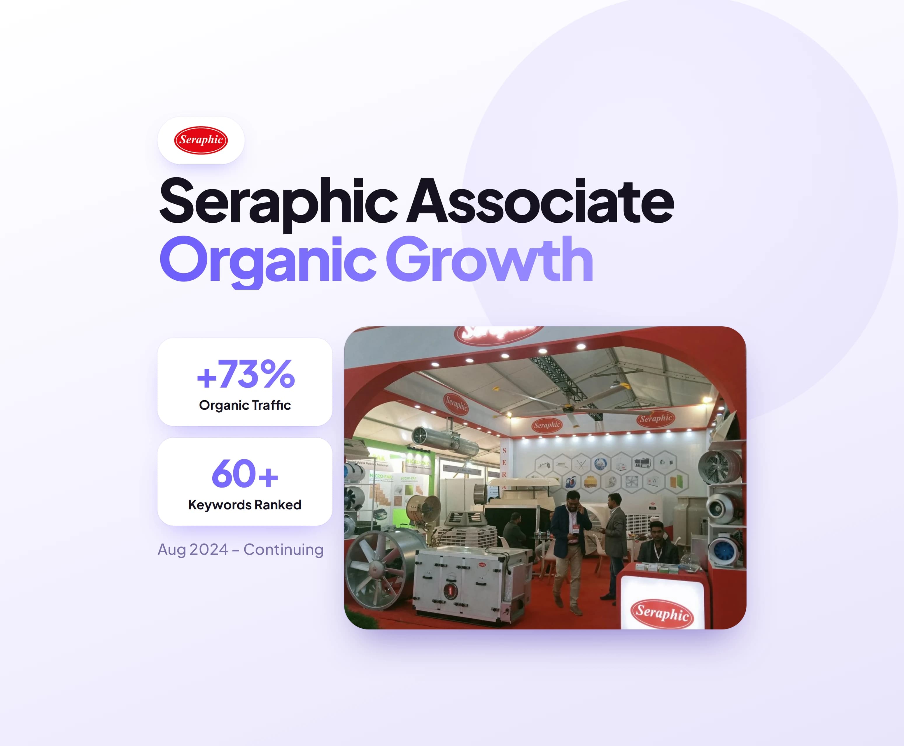 Seraphic Associate's organic growth: +73% organic traffic and 60+ keywords ranked
