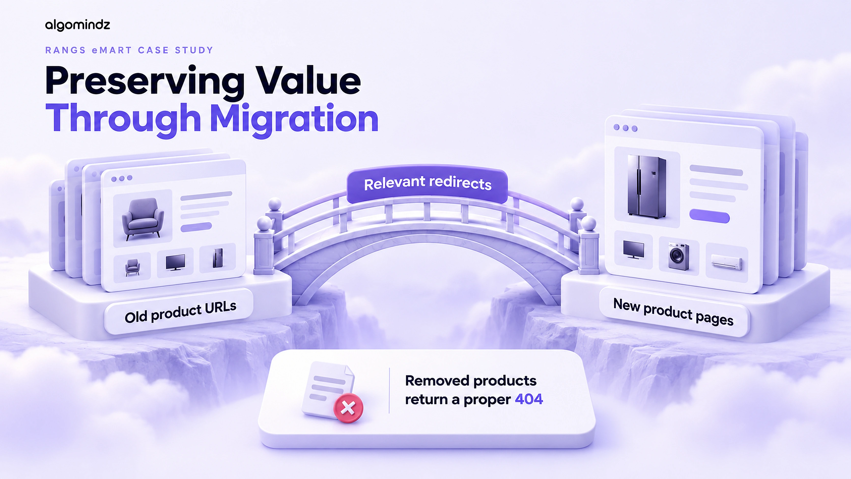 Preserving value through migration: old product URLs redirected to new product pages, removed products returning a proper 404