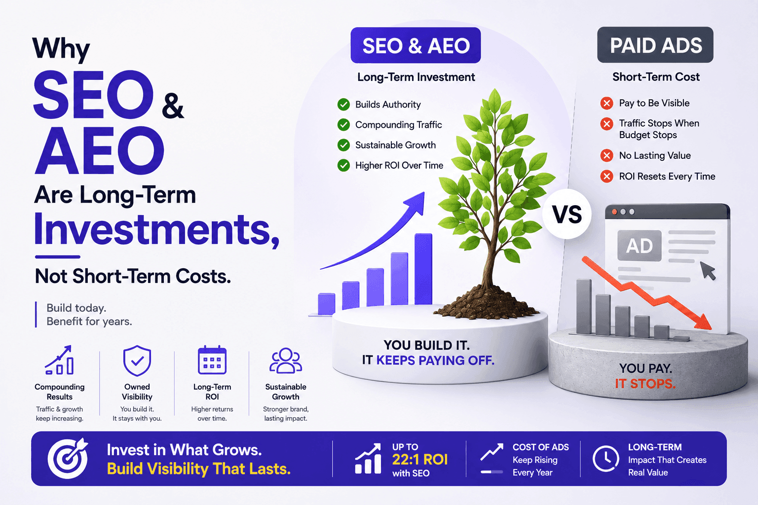 Why SEO and AEO Are Long-Term Investments, Not Short-Term Costs