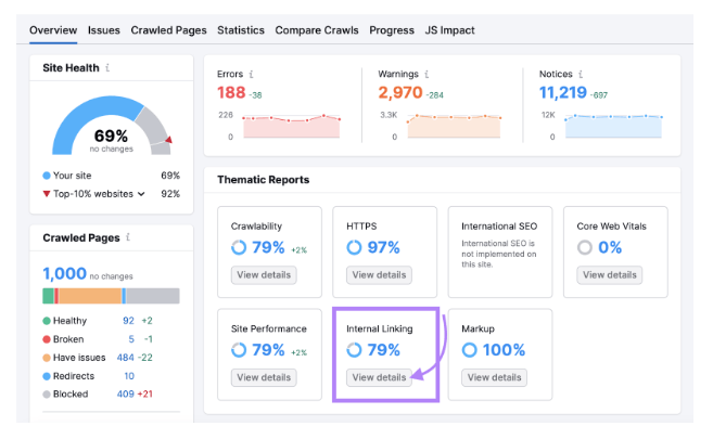 semrush audit tool