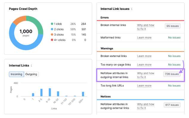 semrush audit tool 