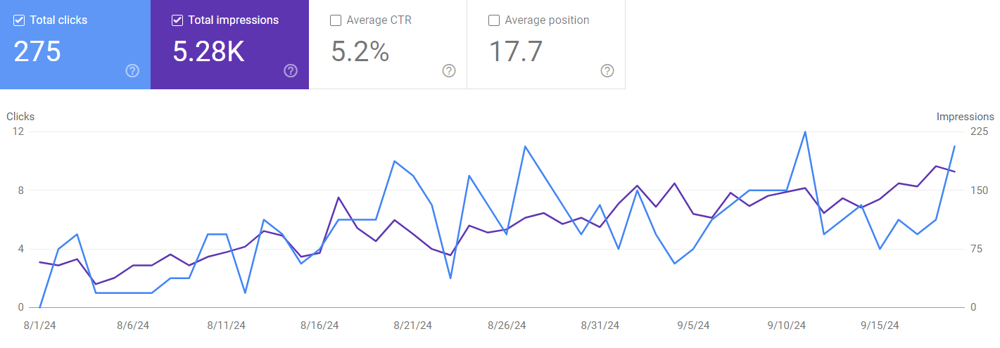 Seraphic associates search console growth