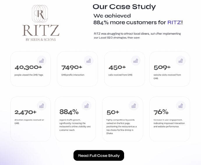 ritz case study
