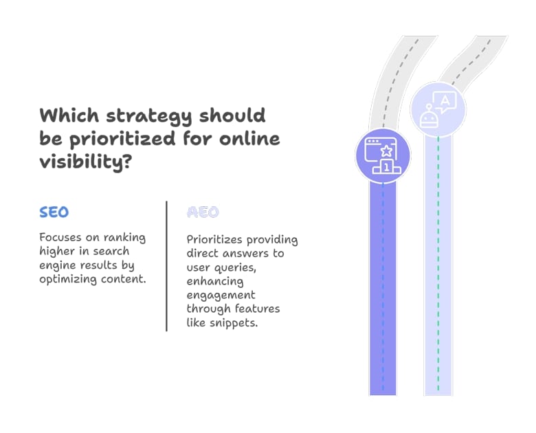 SEO vs AEO: Key Differences