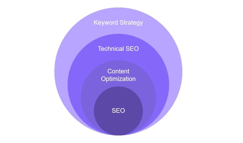 What is SEO?