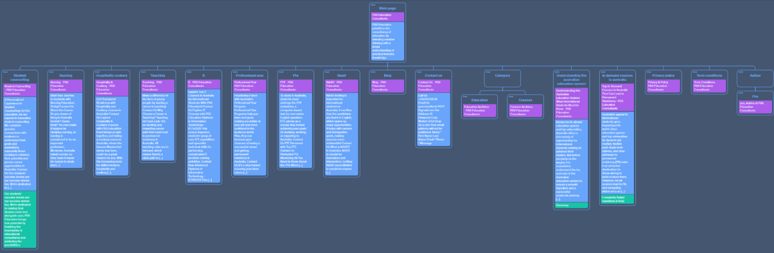 PSS Education Consultants sitemap