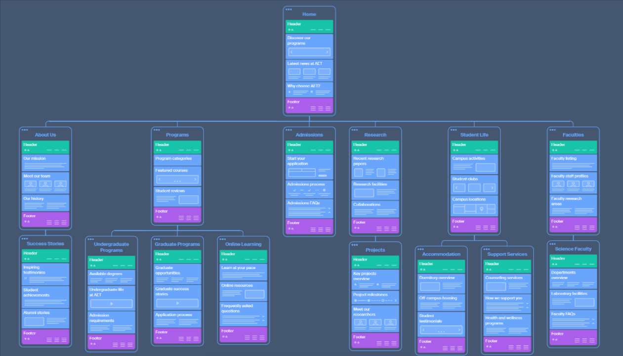 aet sitemap